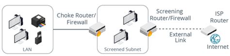 Security + Study Guide Lesson 7C Flashcards 